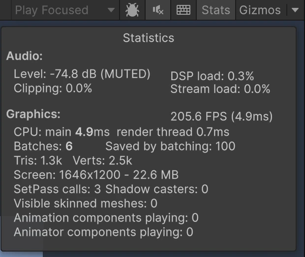 Game View Statistics shows Batches, Saved by batching, Tris, Verts and SetPass calls as separate fields. The displayed FPS and CPU times are this Editor sample, not a target-device performance claim.