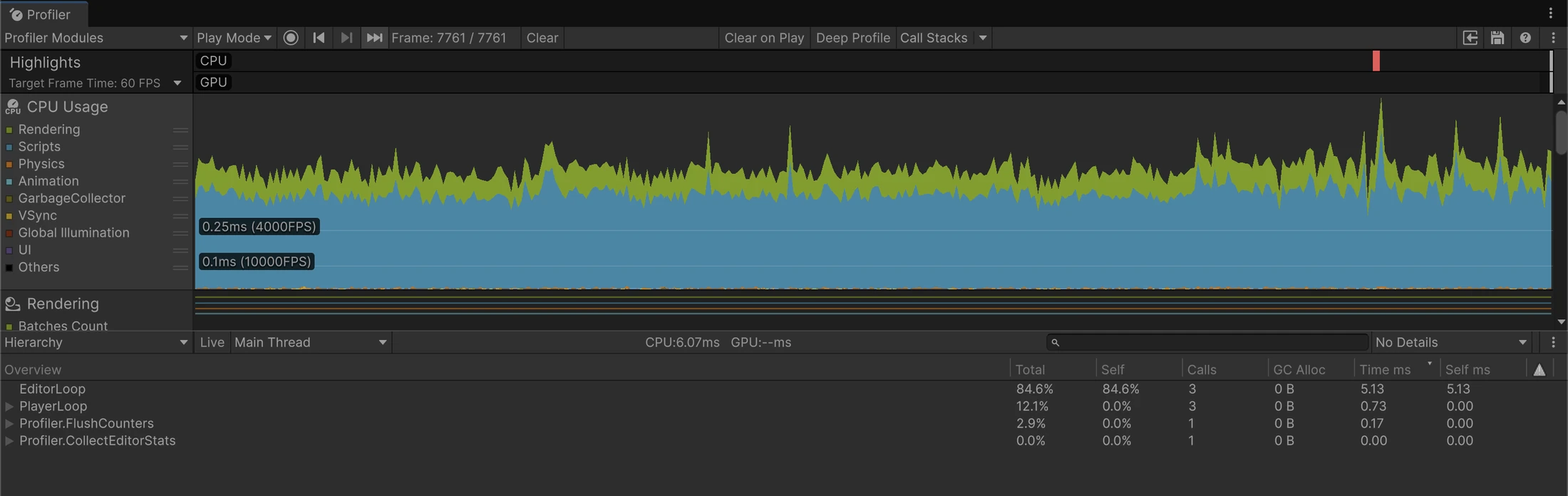 A recorded CPU Usage frame with Hierarchy details. The target is Play Mode in the Editor; EditorLoop and profiler overhead are visible, and GPU time is unavailable.