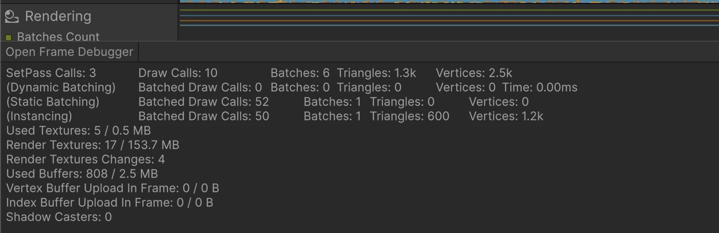 The Rendering Profiler's Instancing section reports one batch containing 50 batched draws in this Editor Play Mode sample. These workload counters are not an instancing speedup measurement.